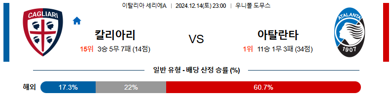 12월 14일 23:00 세리에 A 칼리아리 아탈란타