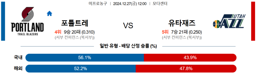 12월 27일 12:00 NBA 포틀랜드 유타