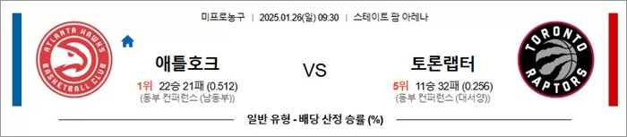 1월 26일 NBA 애틀호크 vs 토론랩터