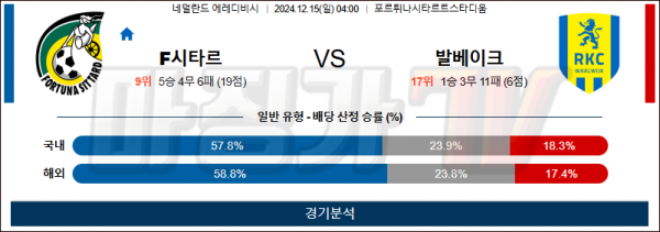 12월 15일 에레디비시 시타르트 발베이크 해외축구분석 스포츠분석