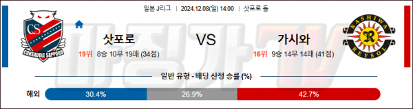 12월8일 J리그 1 삿포로 가시와 아시아축구분석 스포츠분석