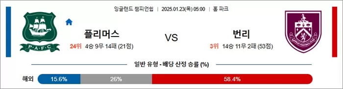 1월 23일 잉글랜드 챔피언쉽 플리머스 vs 번리