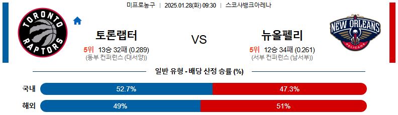 01일 28일 09:30 NBA 토론토 랩터스 뉴올리언스 펠린컨즈