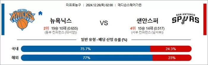 12월 26일 NBA 5경기