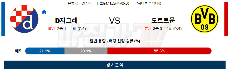 11월 28일 05:00 UEFA CL 디나모자그레브 도르트문트