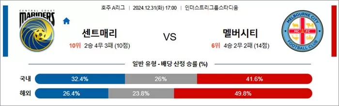 12월 31일 호주 A리그 센트매리 멜버시티