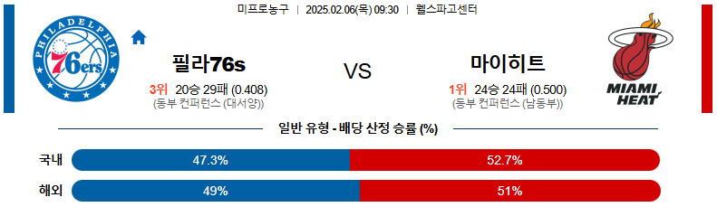 02일 06일 09:30 NBA 필라델피아 76ERS 마이애미 히트