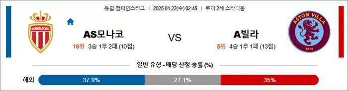 1월 22일 유럽 챔피언스리그 AS모나코 vs A빌라