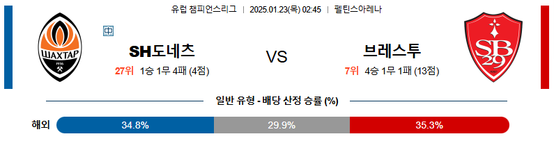 1월 23일 02:45 챔피언스리그 샤흐타르 브레스투