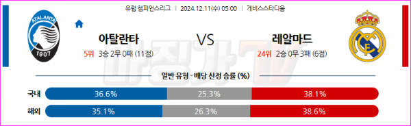 12월 11일 UEFA 챔피언스리그 아탈란타 BC 레알 마드리드 해외축구분석 스포츠분석