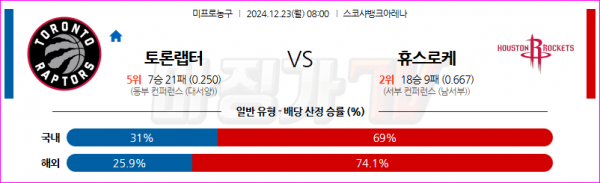 12월 23일 NBA 토론토 랩터스 휴스턴 로켓츠 미국프로농구분석 스포츠분석