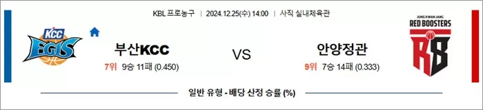 12월 25일 KBL 3경기