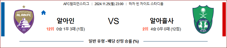 11월25일 23:00 AFC챔피언스리그 알 아인 알 아흘리