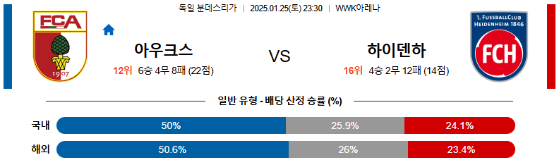 1월 25일 23:30 분데스리가 아우크스부르크 FC 하이덴하임