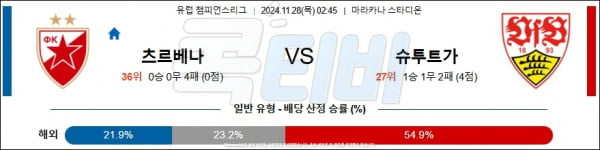 2024 11월 28일 츠르베나 즈베즈다 슈투트가르트  UEFA챔피언스리그 분석