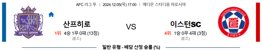 12월 5일 17:00 AFC 챔피언스리그 2 산프레체 히로시마 이스턴 SC