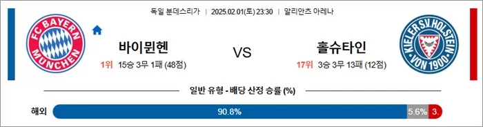 2월 01일 분데스리가 바이뮌헨 vs 홀슈타인