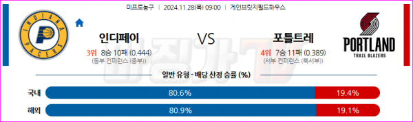 11월 28일 NBA 인디애나 페이서스 포틀랜드 트레일블레이저 미국프로농구분석 스포츠분석