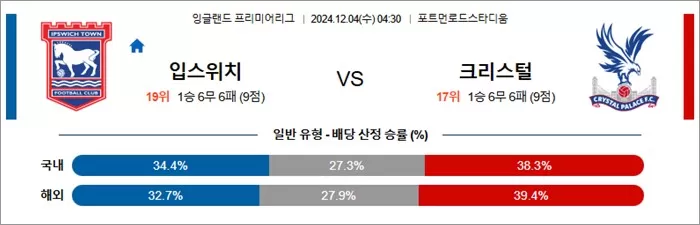 12월 04일 EPL 2경기