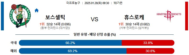 01일 28일 09:30 NBA 보스턴 셀틱스 휴스턴 로켓츠