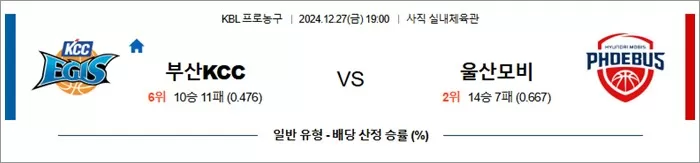 12월 27일 KBL 2경기