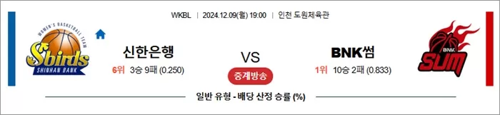 12월 09일 WKBL 신한은행 BNK썸