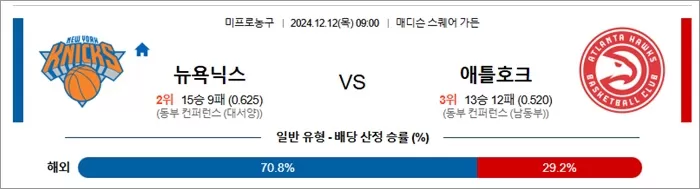 12월 12일 NBA 2경기