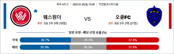 1월 26일 호주A리그 웨스원더 vs 오클FC