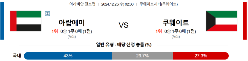 12월 25일 02:30 걸프컵 아랍에미리트 쿠웨이트