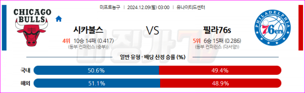 12월 9일 NBA 시카고 불스 필라델피아 76ERS 미국프로농구분석 스포츠분석