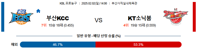 02일 02일 14:00 NBA 부산 KCC 수원 KT