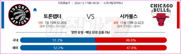 12월 17일 NBA 토론토 랩터스 시카고 불스 미국프로농구분석 스포츠분석