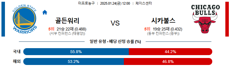 1월 24일 12:00 NBA 골든스테이트 시카고