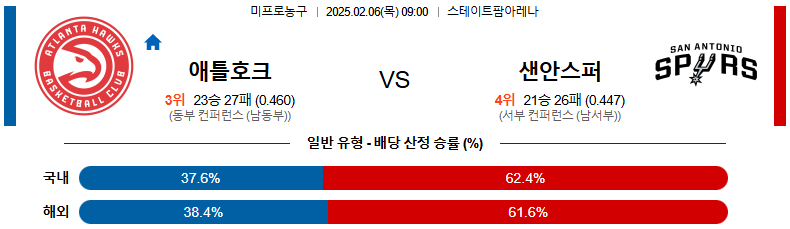 02일 06일 09:00 NBA 애틀랜타 호크스 샌안토니오 스퍼스