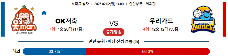 02일 02일 14:00 V-리그 남자부 OK 금융그룹 우리카드