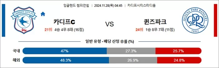 11월 28일 EFL챔 5경기