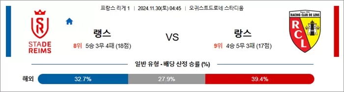 11월 30일 프리그1 랭스 랑스