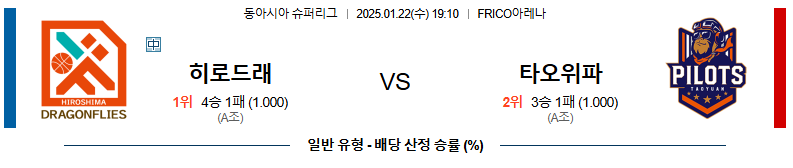 1월 22일 19:10 슈퍼리그 히로시마 타오위안