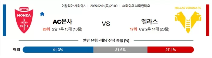 2월 01일 세리에A AC몬차 vs 엘라스