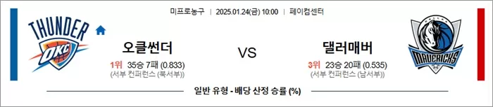 1월 24일 NBA 오클썬더 vs 댈러매버