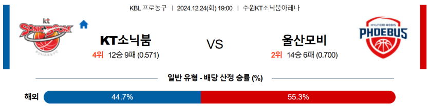 12월 24일 19:00 KBL 수원 KT 울산 현대모비스