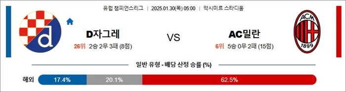 1월 30일 유럽 챔피언스리그 D자그레 vs AC밀란