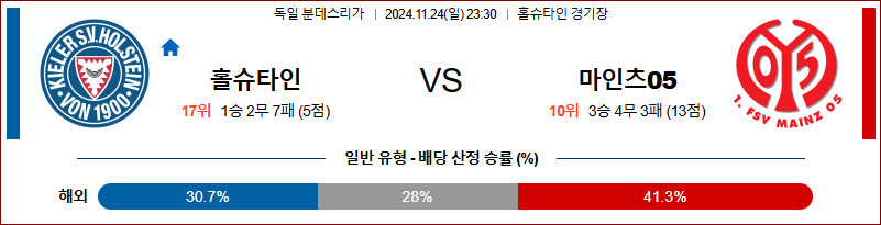 11월 24일 23:30 분데스리가 홀슈타인 킬 마인츠