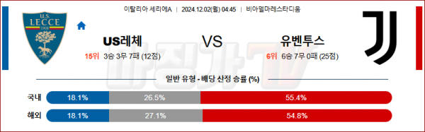 12월 2일 세리에 A 레체 유벤투스 해외축구분석 스포츠분석