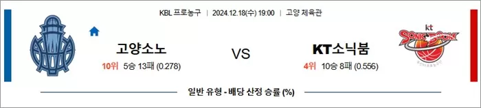 12월 18일 KBL 고양소노 KT소닉붐