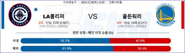 2024 12월 28일 LA클리퍼스 골든스테이트  NBA 분석