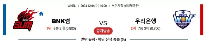 12월 04일 WKBL BNK썸 우리은행