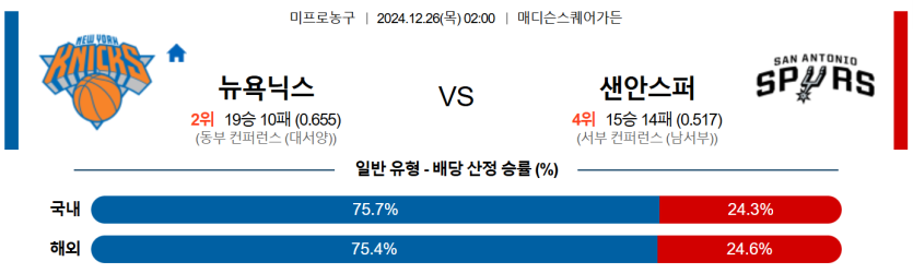 12월 26일 02:00 NBA 뉴욕닉스 샌안토니오