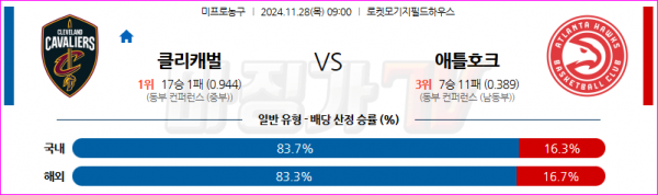 11월 28일 NBA 클리블랜드 캐벌리어스 애틀랜타 호크스 미국프로농구분석 스포츠분석