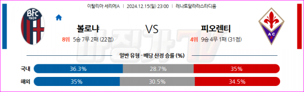 12월 15일 세리에 A 볼로냐 FC ACF 피오렌티나 해외축구분석 스포츠분석